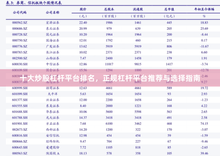 十大炒股杠杆平台排名，正规杠杆平台推荐与选择指南