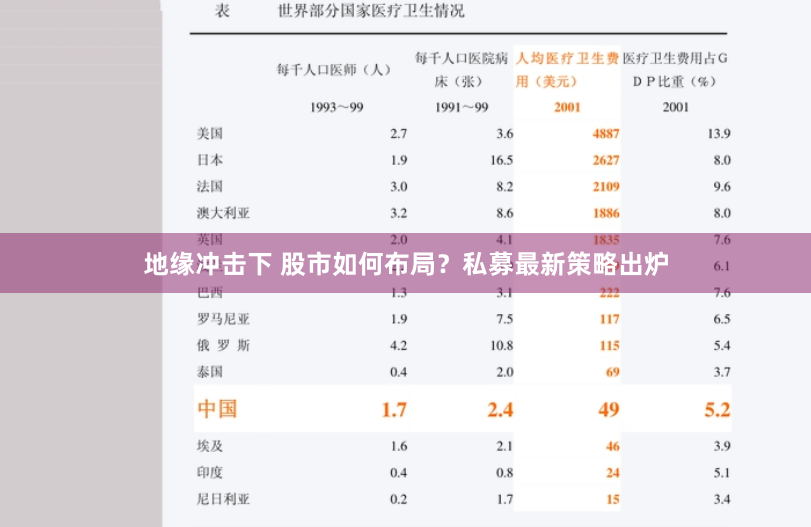 地缘冲击下 股市如何布局？私募最新策略出炉